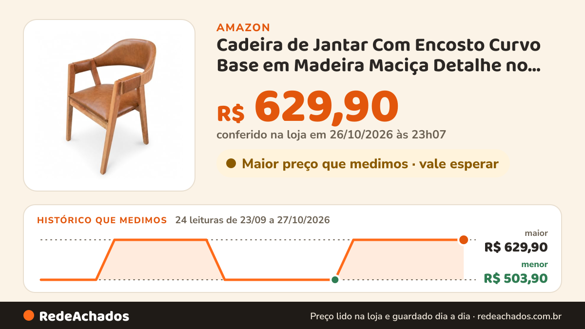 Histórico de preço de Cadeira de Jantar Com Encosto Curvo Base em Madeira Maciça Detalhe no Braço Couríssimo… na Amazon: 23 leituras de 23/09/2026 a 25/10/2026, menor R$ 503,90, maior R$ 629,90