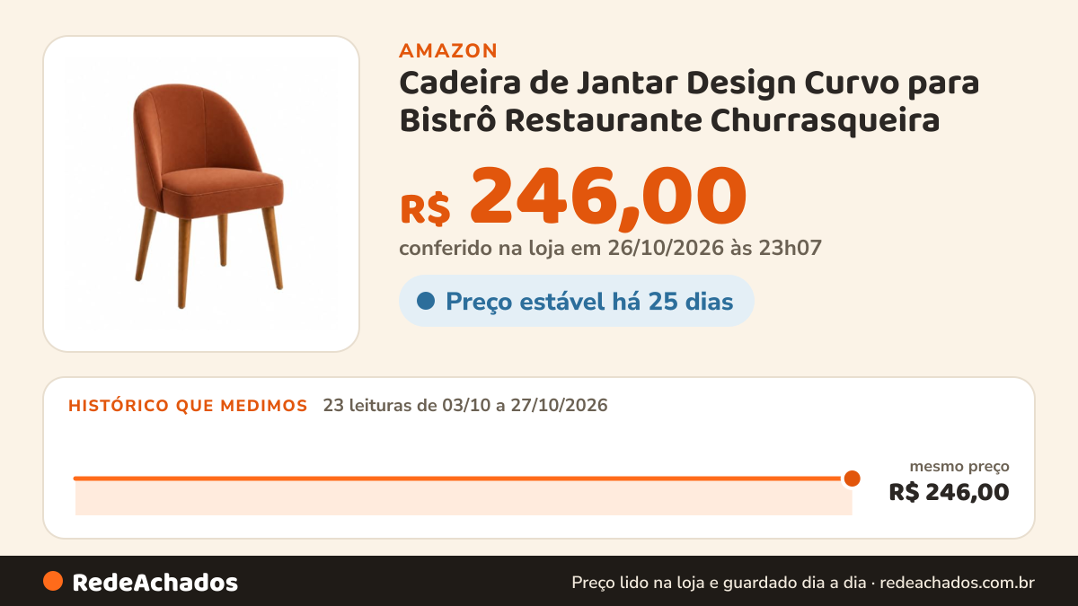 Histórico de preço de Cadeira de Jantar Design Curvo para Bistrô Restaurante Churrasqueira (Terracota) na Amazon: 23 leituras de 03/10/2026 a 27/10/2026, mesmo preço, R$ 246,00, em todas; R$ 246,00 conferido em 26/10/2026 às 23h07
