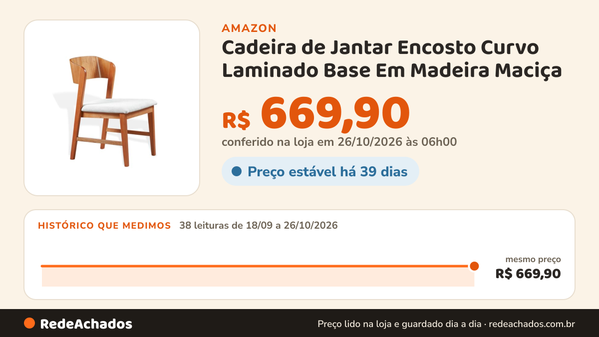Histórico de preço de Cadeira de Jantar Encosto Curvo Laminado Base Em Madeira Maciça - Siena (Linho Cru Off… na Amazon: 38 leituras de 18/09/2026 a 26/10/2026, mesmo preço, R$ 669,90, em todas; R$ 669,90 conferido em 26/10/2026 às 06h00