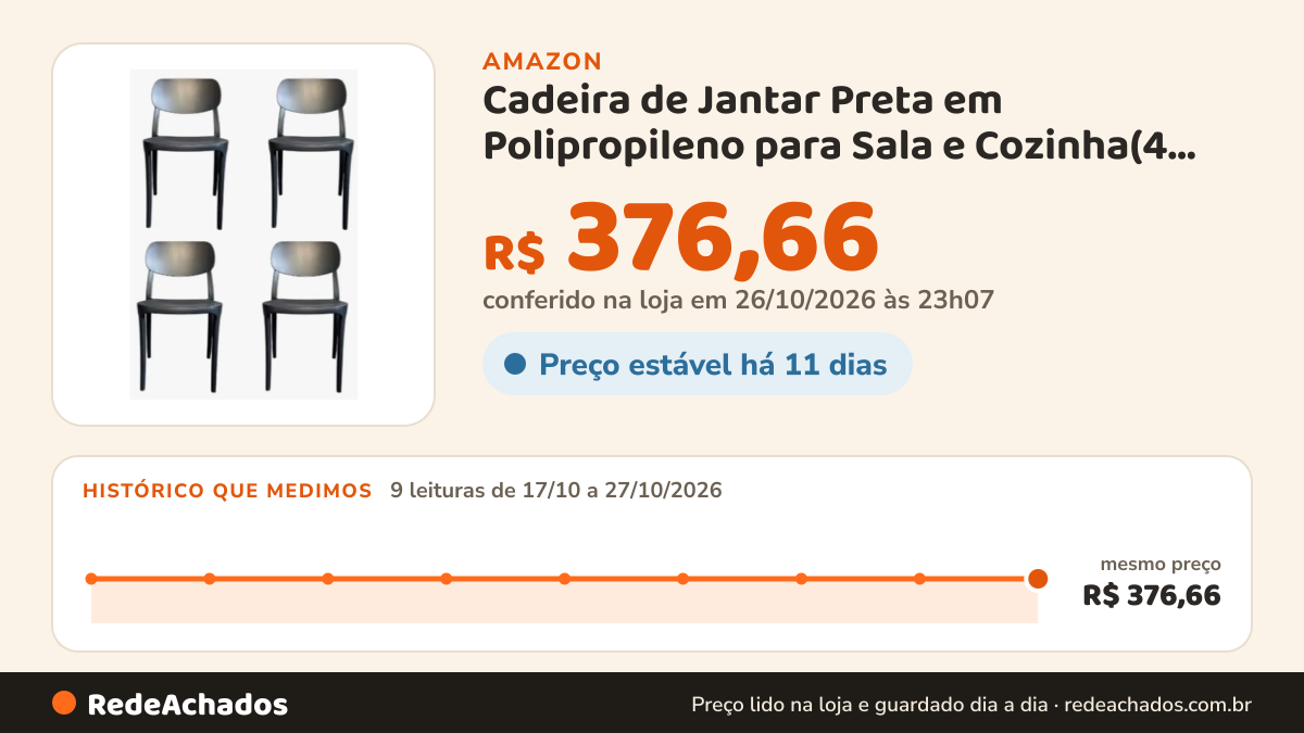 Histórico de preço de Cadeira de Jantar Preta em Polipropileno para Sala e Cozinha(4 UNIDADE) na Amazon: 9 leituras de 17/10/2026 a 27/10/2026, mesmo preço, R$ 376,66, em todas; R$ 376,66 conferido em 26/10/2026 às 23h07