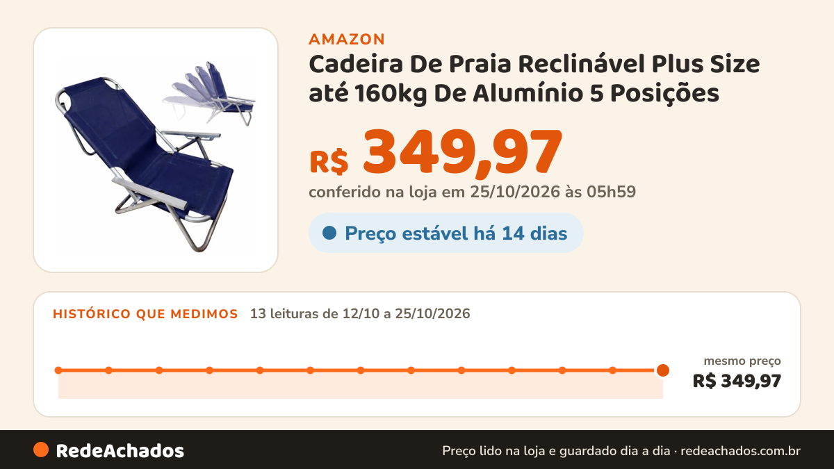Histórico de preço de Cadeira De Praia Reclinável Plus Size até 160kg De Alumínio 5 Posições na Amazon: 13 leituras de 12/10/2026 a 25/10/2026, mesmo preço, R$ 349,97, em todas; R$ 349,97 conferido em 25/10/2026 às 05h59