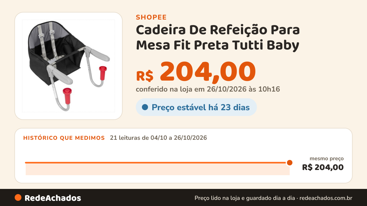 Histórico de preço de Cadeira De Refeição Para Mesa Fit Preta Tutti Baby na Shopee: 20 leituras de 04/10/2026 a 25/10/2026, mesmo preço, R$ 204,00, em todas; R$ 204,00 conferido em 25/10/2026 às 05h04