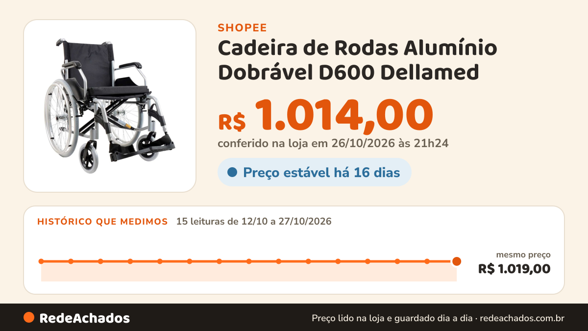 Histórico de preço de Cadeira de Rodas Alumínio Dobrável D600 Dellamed na Shopee: 15 leituras de 12/10/2026 a 27/10/2026, mesmo preço, R$ 1.019,00, em todas; R$ 1.014,00 conferido em 26/10/2026 às 21h24