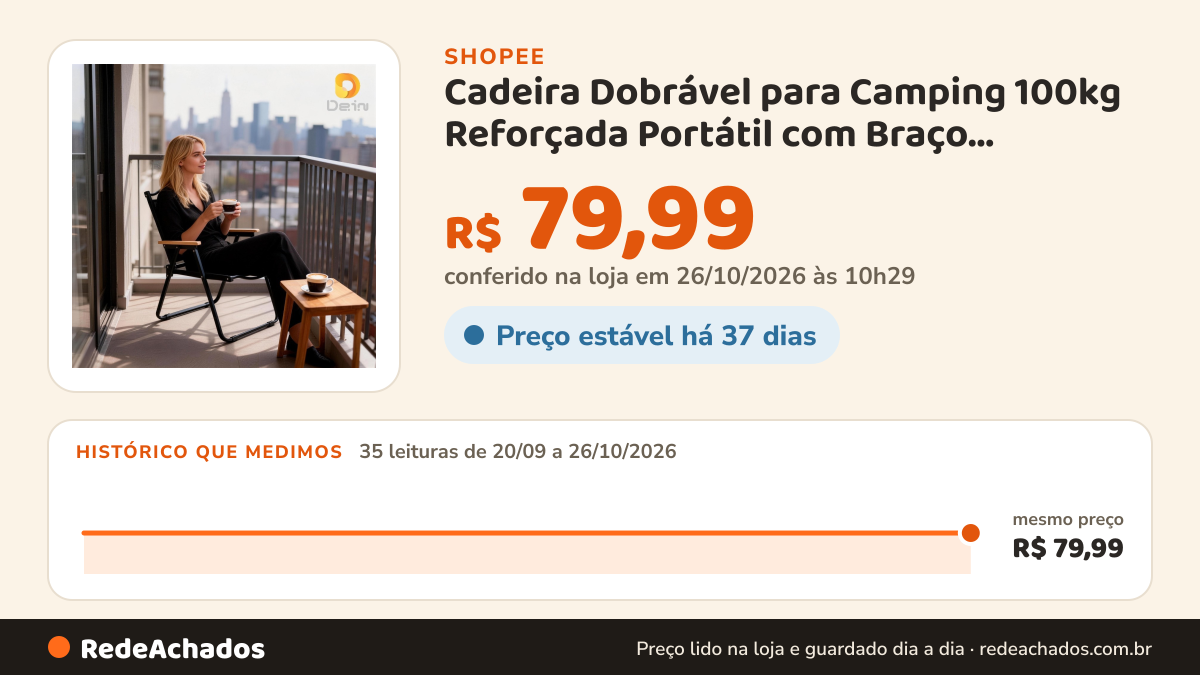 Histórico de preço de Cadeira Dobrável para Camping 100kg Reforçada Portátil com Braço Madeira Antiderrapante na Shopee: 34 leituras de 20/09/2026 a 25/10/2026, mesmo preço, R$ 79,99, em todas; R$ 79,99 conferido em 25/10/2026 às 09h14