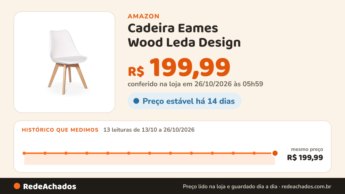 Histórico de preço de Cadeira Eames Wood Leda Design - Branca na Amazon: 13 leituras de 13/10/2026 a 26/10/2026, mesmo preço, R$ 199,99, em todas; R$ 199,99 conferido em 26/10/2026 às 05h59