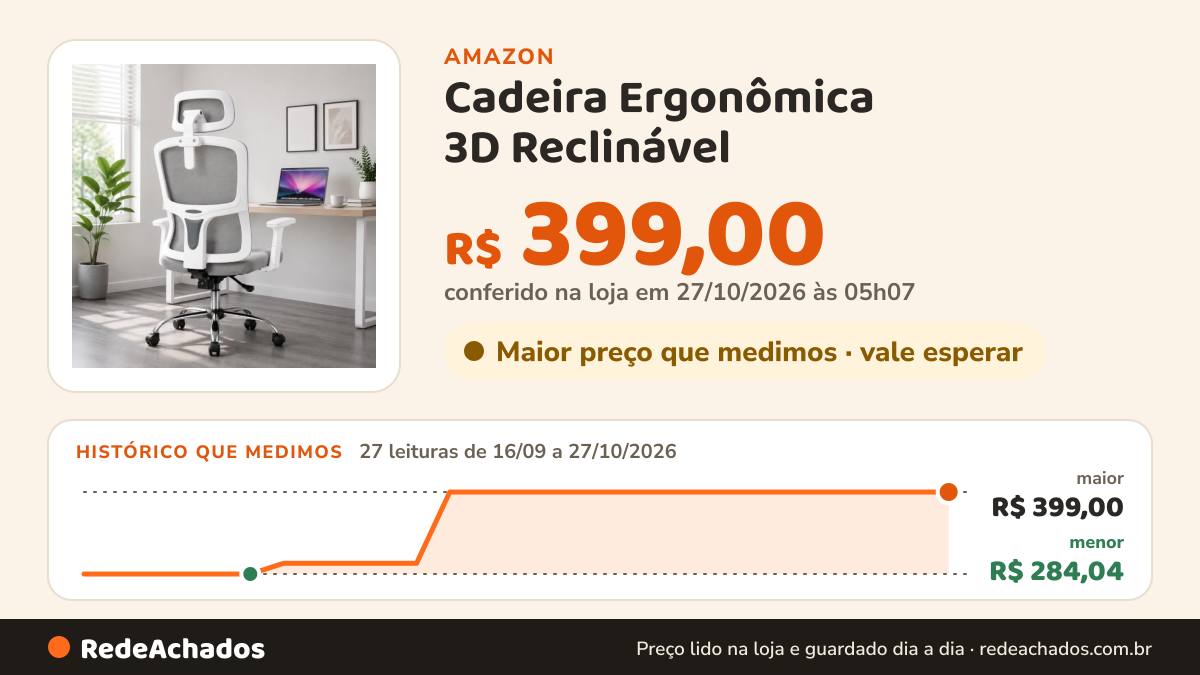 Histórico de preço de Cadeira Ergonômica 3D Reclinável - Apoio de Cabeça e Braços Ajustáveis, Capacidade 150kg… na Amazon: 27 leituras de 16/09/2026 a 27/10/2026, menor R$ 284,04, maior R$ 399,00; R$ 399,00 conferido em 27/10/2026 às 05h07