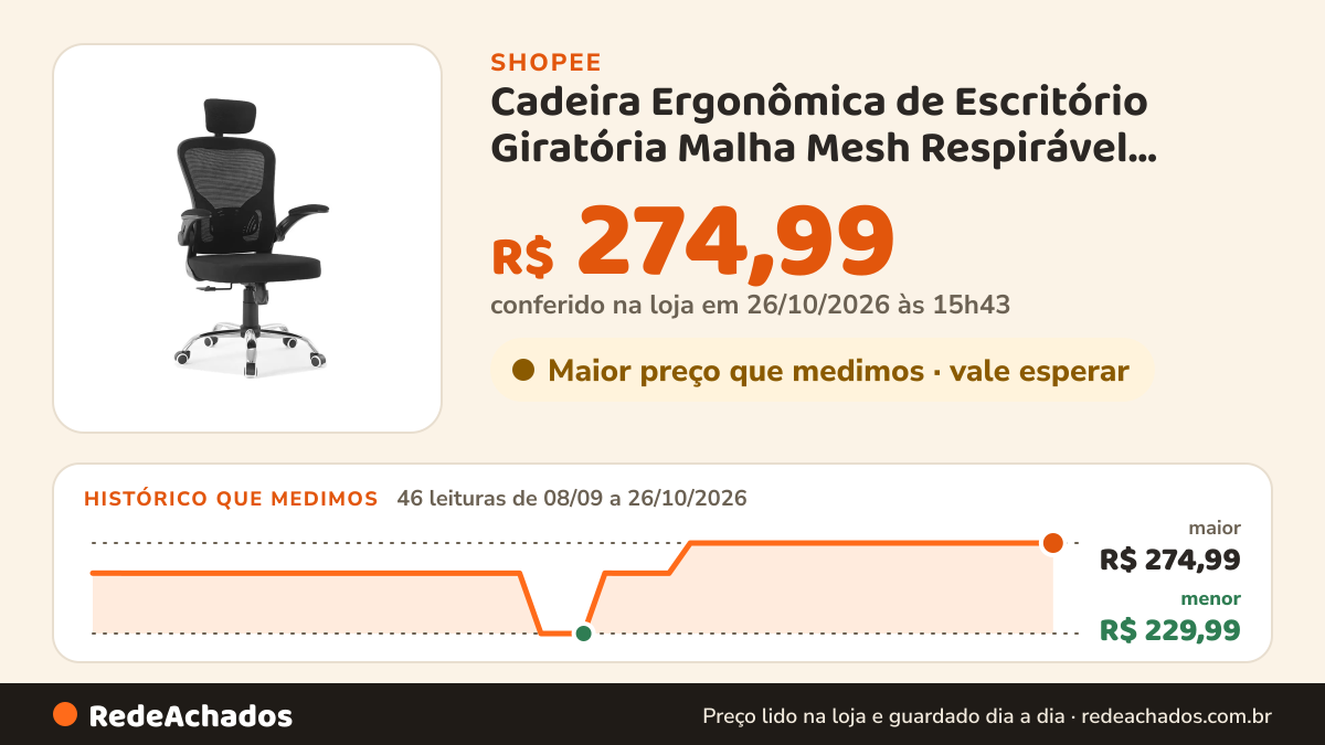 Histórico de preço de Cadeira Ergonômica de Escritório Giratória Malha Mesh Respirável Syberflex na Shopee: 45 leituras de 08/09/2026 a 25/10/2026, menor R$ 229,99, maior R$ 274,99; R$ 274,99 conferido em 25/10/2026 às 10h29