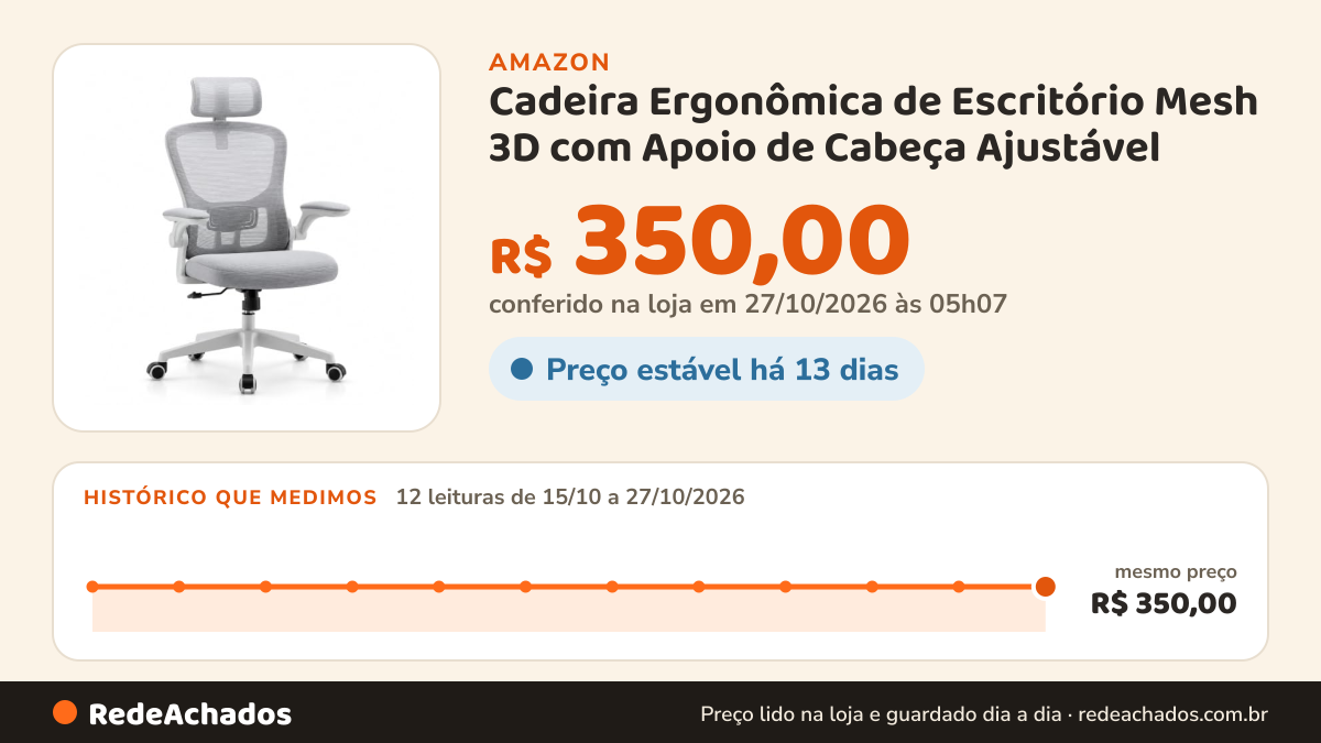 Histórico de preço de Cadeira Ergonômica de Escritório Mesh 3D com Apoio de Cabeça Ajustável na Amazon: 12 leituras de 15/10/2026 a 27/10/2026, mesmo preço, R$ 350,00, em todas; R$ 350,00 conferido em 27/10/2026 às 05h07
