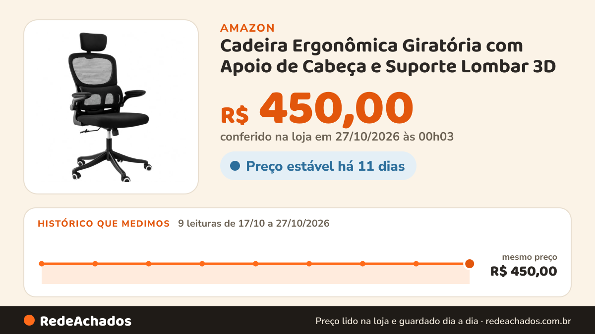Histórico de preço de Cadeira Ergonômica Giratória com Apoio de Cabeça e Suporte Lombar 3D na Amazon: 9 leituras de 17/10/2026 a 27/10/2026, mesmo preço, R$ 450,00, em todas; R$ 450,00 conferido em 27/10/2026 às 00h03