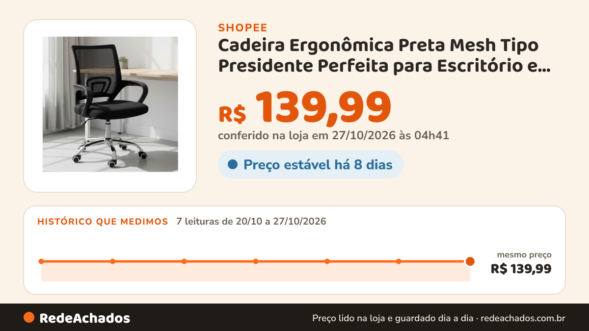 Histórico de preço de Cadeira Ergonômica Preta Mesh Tipo Presidente Perfeita para Escritório e Home Office na Shopee: 7 leituras de 20/10/2026 a 27/10/2026, mesmo preço, R$ 139,99, em todas; R$ 139,99 conferido em 27/10/2026 às 04h41