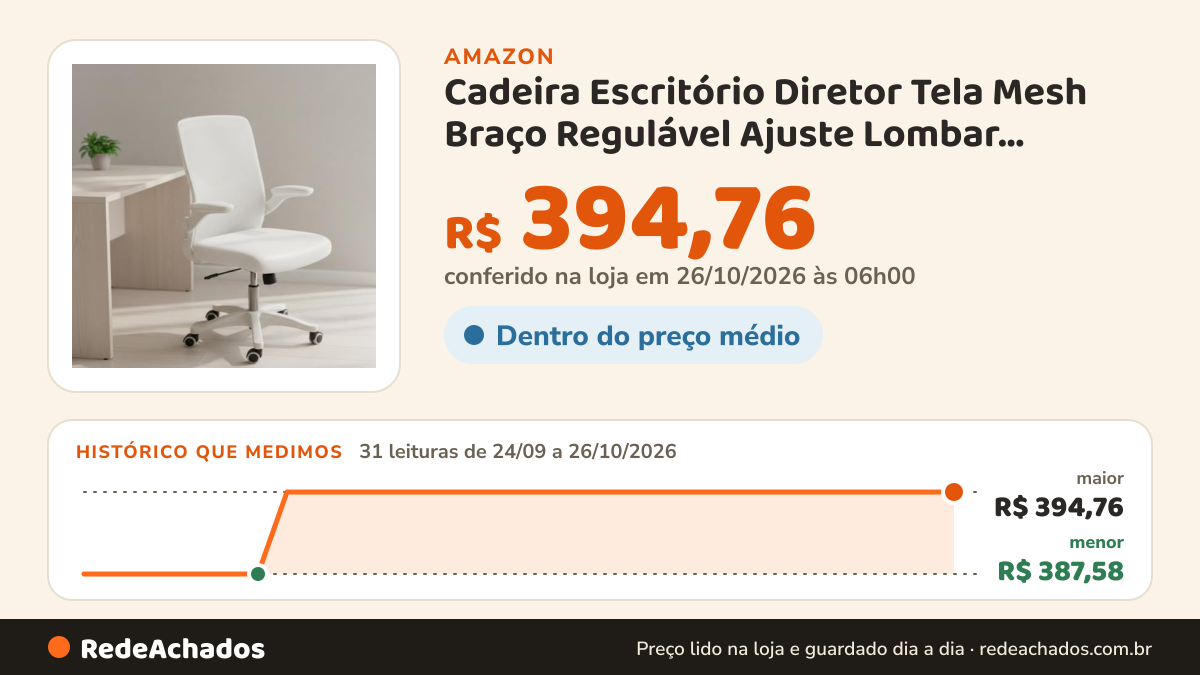 Histórico de preço de Cadeira Escritório Diretor Tela Mesh Braço Regulável Ajuste Lombar Bogotá Branco na Amazon: 31 leituras de 24/09/2026 a 26/10/2026, menor R$ 387,58, maior R$ 394,76; R$ 394,76 conferido em 26/10/2026 às 06h00