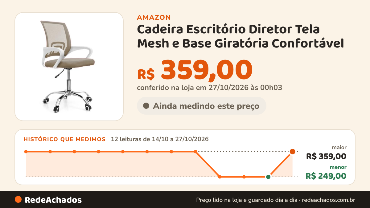 Histórico de preço de Cadeira Escritório Diretor Tela Mesh e Base Giratória Confortável (Bege) na Amazon: 12 leituras de 14/10/2026 a 27/10/2026, menor R$ 249,00, maior R$ 359,00; R$ 359,00 conferido em 27/10/2026 às 00h03
