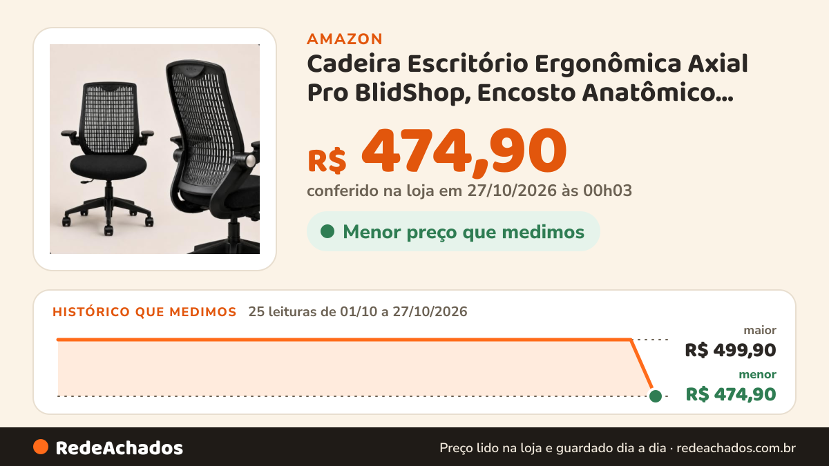 Histórico de preço de Cadeira Escritório Ergonômica Axial Pro BlidShop, Encosto Anatômico Vazado e Respirável… na Amazon: 25 leituras de 01/10/2026 a 27/10/2026, menor R$ 474,90, maior R$ 499,90; R$ 474,90 conferido em 27/10/2026 às 00h03