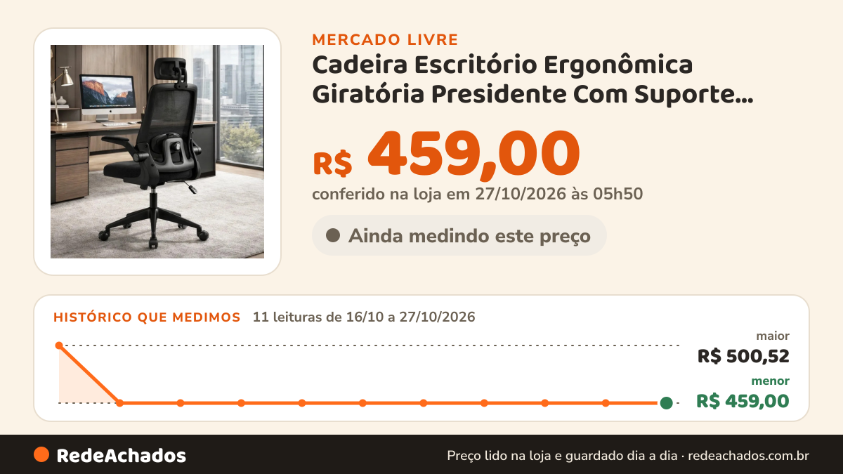 Histórico de preço de Cadeira Escritório Ergonômica Giratória Presidente Com Suporte Lombar Estofado M no Mercado Livre: 11 leituras de 16/10/2026 a 27/10/2026, menor R$ 459,00, maior R$ 500,52; R$ 459,00 conferido em 27/10/2026 às 05h50