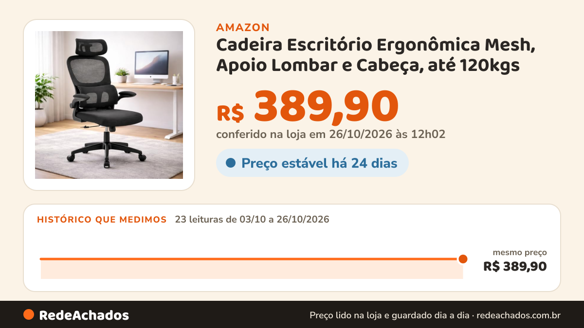 Histórico de preço de Cadeira Escritório Ergonômica Mesh, Apoio Lombar e Cabeça, até 120kgs na Amazon: 23 leituras de 03/10/2026 a 26/10/2026, mesmo preço, R$ 389,90, em todas; R$ 389,90 conferido em 26/10/2026 às 12h02
