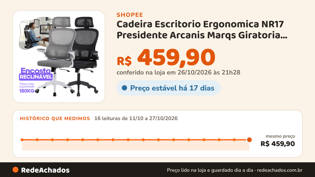 Histórico de preço de Cadeira Escritorio Ergonomica NR17 Presidente Arcanis Marqs Giratoria 180 kg Resistente… na Shopee: 16 leituras de 11/10/2026 a 27/10/2026, mesmo preço, R$ 459,90, em todas; R$ 459,90 conferido em 26/10/2026 às 21h28