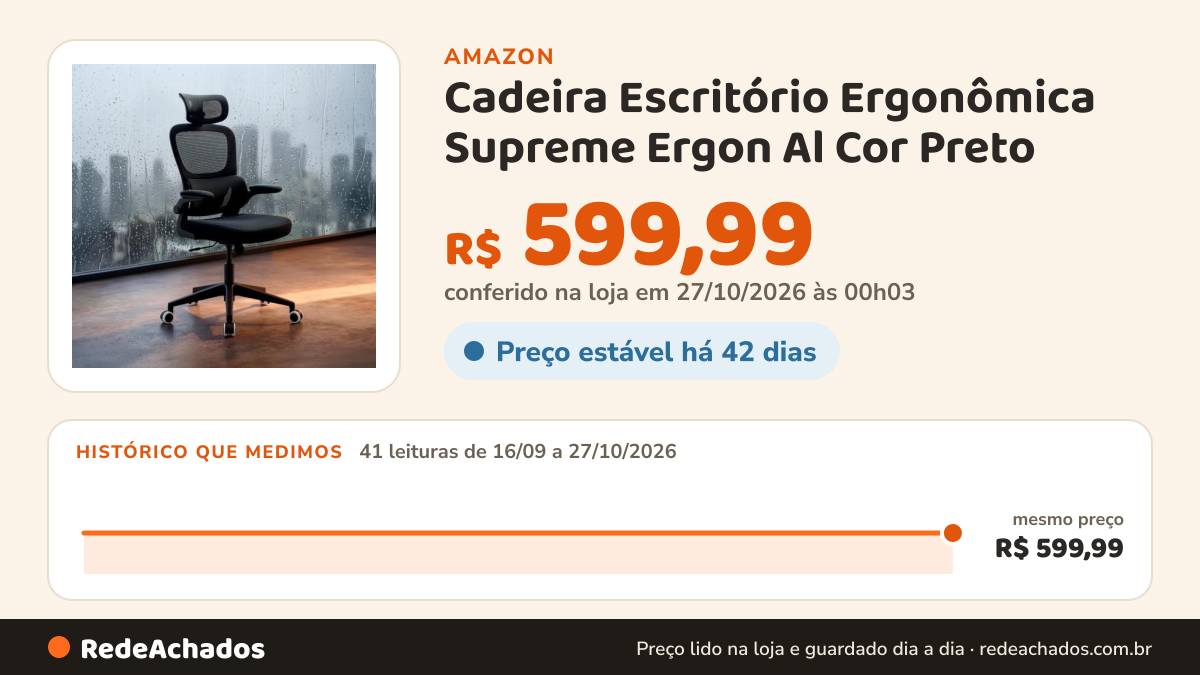 Histórico de preço de Cadeira Escritório Ergonômica Supreme Ergon Al Cor Preto na Amazon: 41 leituras de 16/09/2026 a 27/10/2026, mesmo preço, R$ 599,99, em todas; R$ 599,99 conferido em 27/10/2026 às 00h03