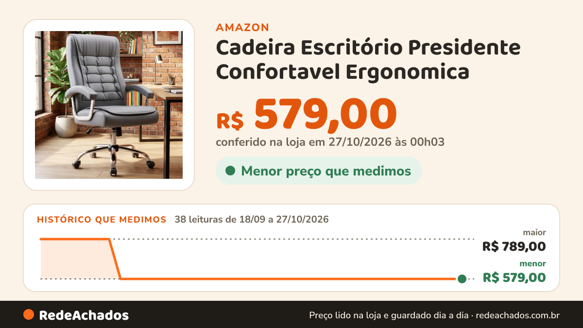 Histórico de preço de Cadeira Escritório Presidente Confortavel Ergonomica (Cinza) na Amazon: 38 leituras de 18/09/2026 a 27/10/2026, menor R$ 579,00, maior R$ 789,00; R$ 579,00 conferido em 27/10/2026 às 00h03