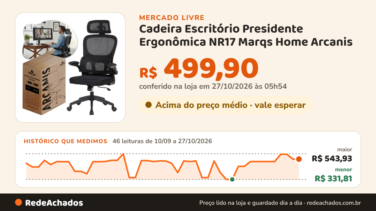 Histórico de preço de Cadeira Escritório Presidente Ergonômica NR17 Marqs Home Arcanis no Mercado Livre: 46 leituras de 10/09/2026 a 27/10/2026, menor R$ 331,81, maior R$ 543,93; R$ 499,90 conferido em 27/10/2026 às 05h54