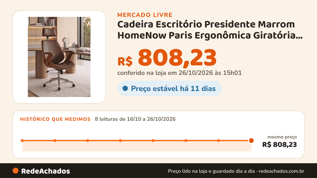 Histórico de preço de Cadeira Escritório Presidente Marrom HomeNow Paris Ergonômica Giratória Couro Sintético no Mercado Livre: 8 leituras de 16/10/2026 a 26/10/2026, mesmo preço, R$ 808,23, em todas; R$ 808,23 conferido em 26/10/2026 às 15h01