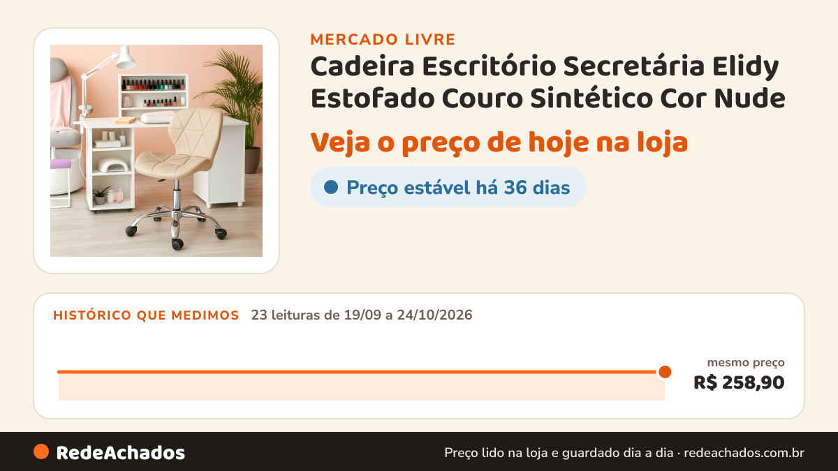 Histórico de preço de Cadeira Escritório Secretária Elidy Estofado Couro Sintético Cor Nude no Mercado Livre: 23 leituras de 19/09/2026 a 24/10/2026, mesmo preço, R$ 258,90, em todas