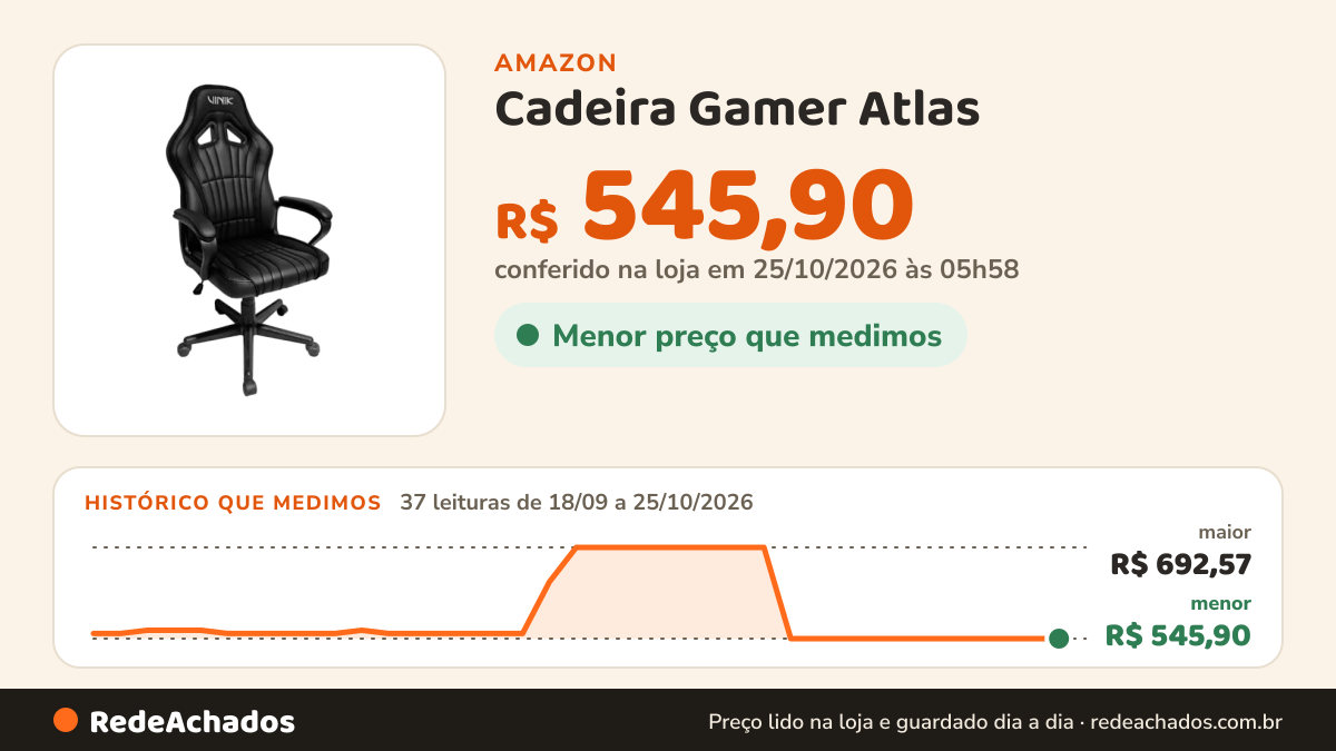 Histórico de preço de Cadeira Gamer Atlas - Preta na Amazon: 37 leituras de 18/09/2026 a 25/10/2026, menor R$ 545,90, maior R$ 692,57; R$ 545,90 conferido em 25/10/2026 às 05h58