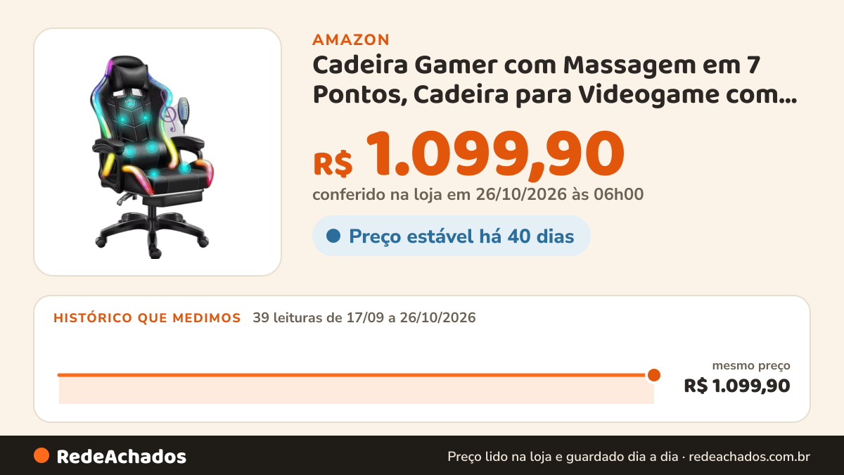 Histórico de preço de Cadeira Gamer com Massagem em 7 Pontos, Cadeira para Videogame com Alto-falantes e Luz LED na Amazon: 39 leituras de 17/09/2026 a 26/10/2026, mesmo preço, R$ 1.099,90, em todas; R$ 1.099,90 conferido em 26/10/2026 às 06h00