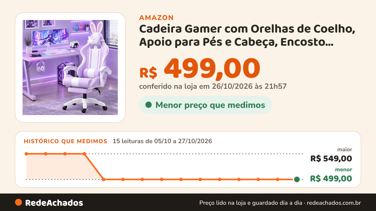 Histórico de preço de Cadeira Gamer com Orelhas de Coelho, Apoio para Pés e Cabeça, Encosto Reclinável… na Amazon: 15 leituras de 05/10/2026 a 27/10/2026, menor R$ 499,00, maior R$ 549,00; R$ 499,00 conferido em 26/10/2026 às 21h57