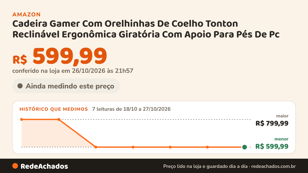 Histórico de preço de Cadeira Gamer Com Orelhinhas De Coelho Tonton Reclinável Ergonômica Giratória Com Apoio… na Amazon: 7 leituras de 18/10/2026 a 27/10/2026, menor R$ 599,99, maior R$ 799,99; R$ 599,99 conferido em 26/10/2026 às 21h57