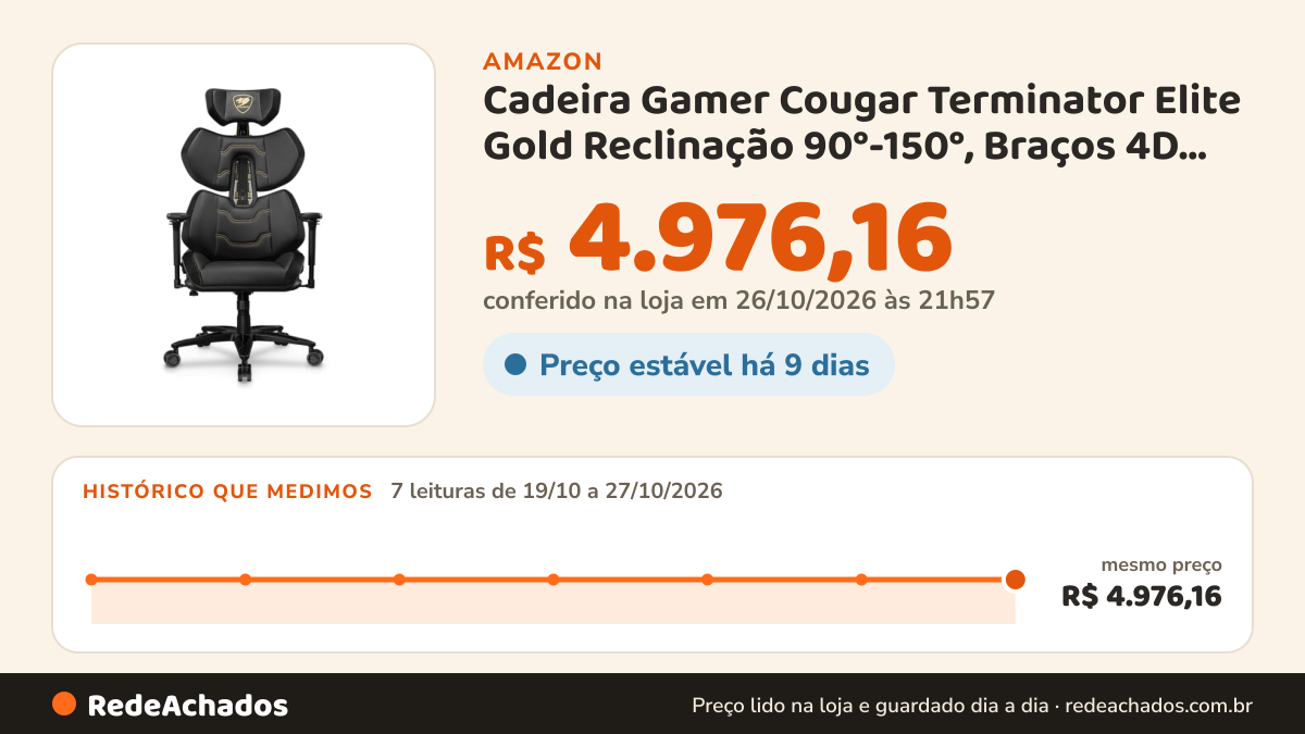 Histórico de preço de Cadeira Gamer Cougar Terminator Elite Gold Reclinação 90°-150°, Braços 4D, Suporta até… na Amazon: 7 leituras de 19/10/2026 a 27/10/2026, mesmo preço, R$ 4.976,16, em todas; R$ 4.976,16 conferido em 26/10/2026 às 21h57