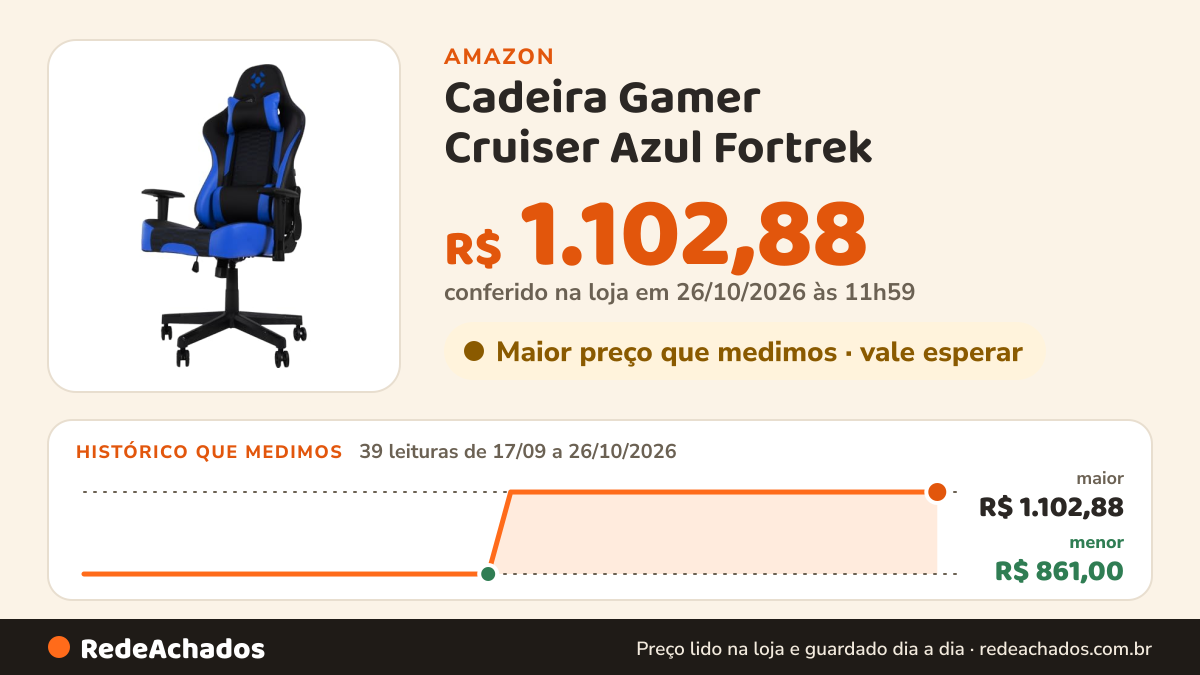 Histórico de preço de Cadeira Gamer Cruiser Azul Fortrek na Amazon: 39 leituras de 17/09/2026 a 26/10/2026, menor R$ 861,00, maior R$ 1.102,88; R$ 1.102,88 conferido em 26/10/2026 às 11h59