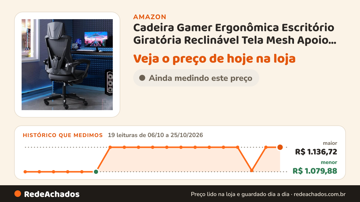 Histórico de preço de Cadeira Gamer Ergonômica Escritório Giratória Reclinável Tela Mesh Apoio Pés Confortável… na Amazon: 19 leituras de 06/10/2026 a 25/10/2026, menor R$ 1.079,88, maior R$ 1.136,72