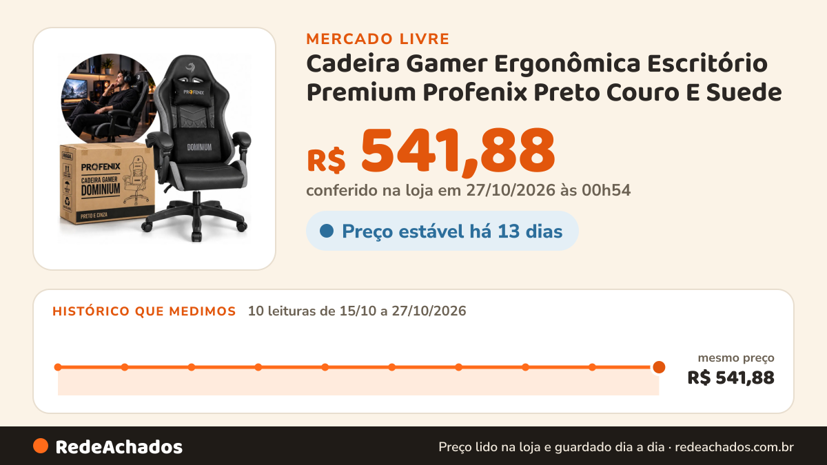 Histórico de preço de Cadeira Gamer Ergonômica Escritório Premium Profenix Preto Couro E Suede no Mercado Livre: 10 leituras de 15/10/2026 a 27/10/2026, mesmo preço, R$ 541,88, em todas; R$ 541,88 conferido em 27/10/2026 às 00h54