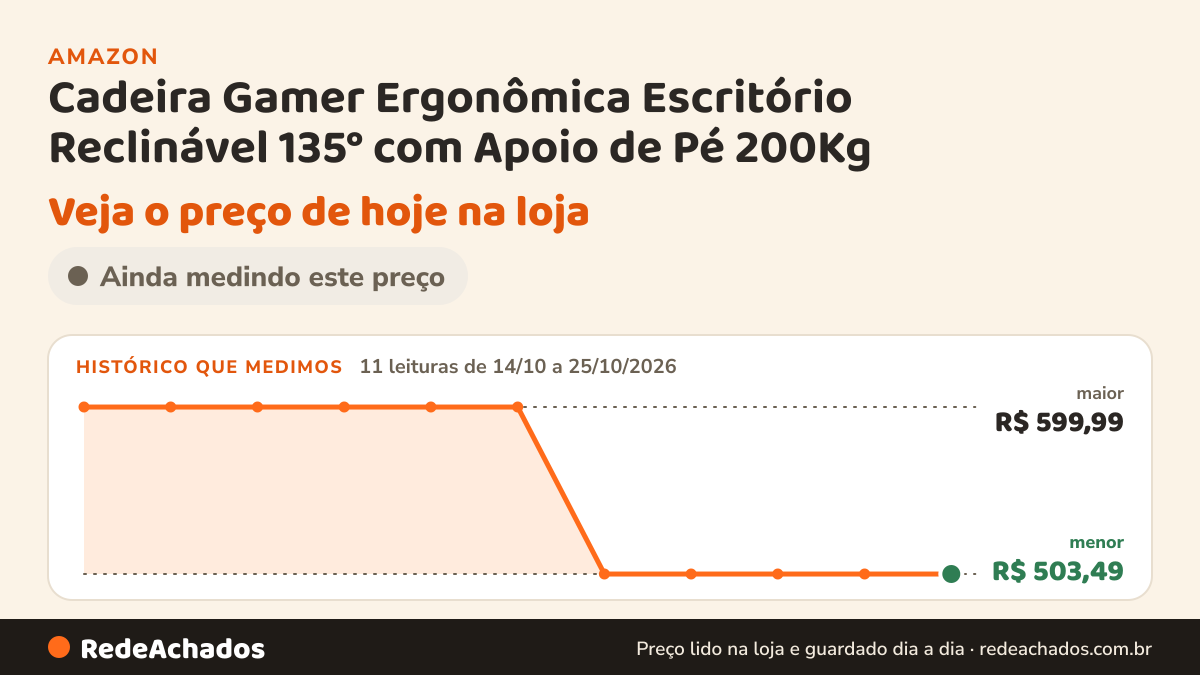 Histórico de preço de Cadeira Gamer Ergonômica Escritório Reclinável 135° com Apoio de Pé 200Kg na Amazon: 11 leituras de 14/10/2026 a 25/10/2026, menor R$ 503,49, maior R$ 599,99