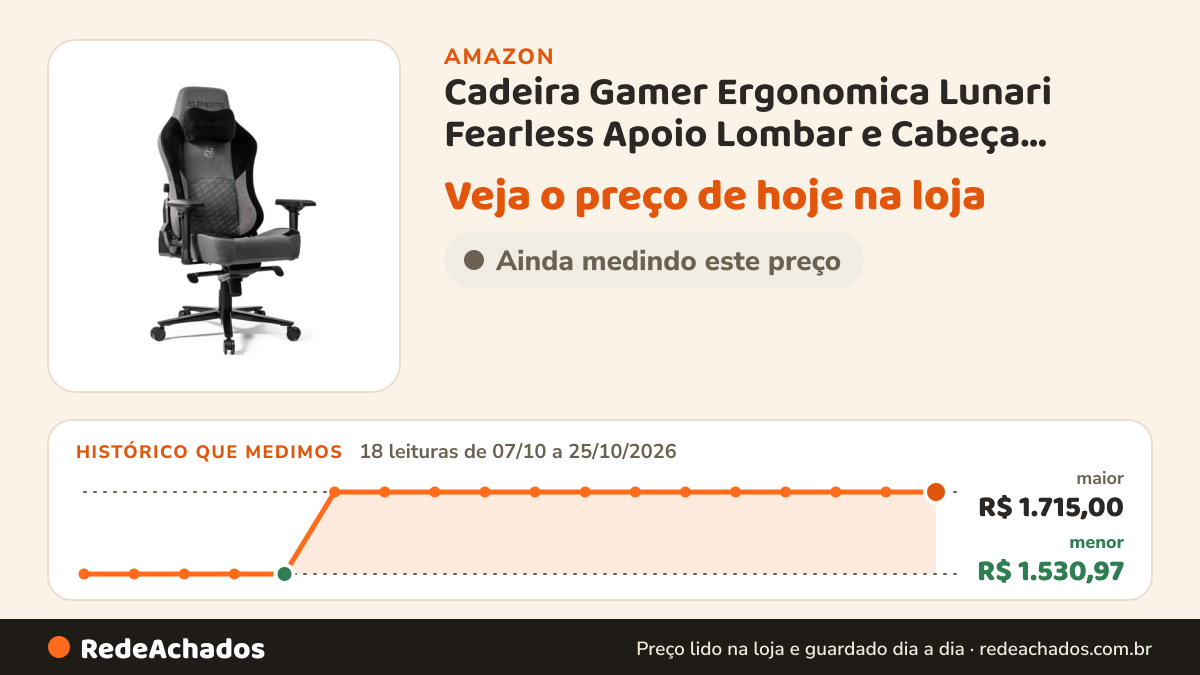 Histórico de preço de Cadeira Gamer Ergonomica Lunari Fearless Apoio Lombar e Cabeça, Encosto Reclinável 150kg na Amazon: 18 leituras de 07/10/2026 a 25/10/2026, menor R$ 1.530,97, maior R$ 1.715,00