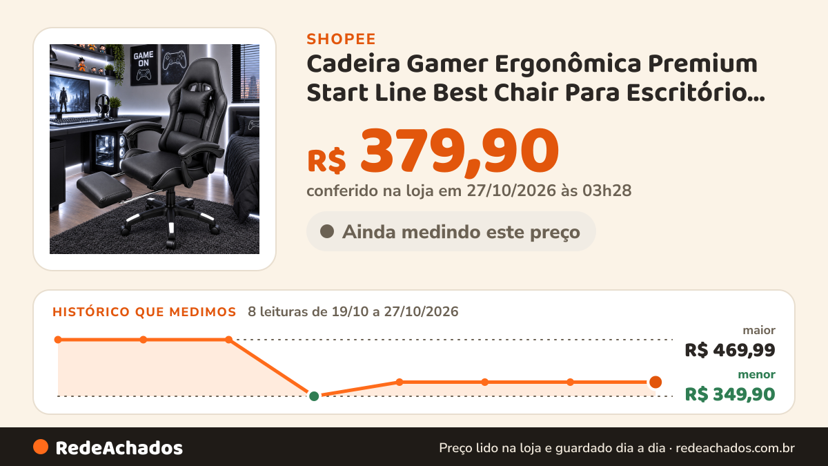 Histórico de preço de Cadeira Gamer Ergonômica Premium Start Line Best Chair Para Escritório Giratória e… na Shopee: 8 leituras de 19/10/2026 a 27/10/2026, menor R$ 349,90, maior R$ 469,99; R$ 379,90 conferido em 27/10/2026 às 03h28