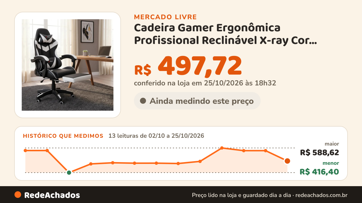 Histórico de preço de Cadeira Gamer Ergonômica Profissional Reclinável X-ray Cor Branco Ma no Mercado Livre: 13 leituras de 02/10/2026 a 25/10/2026, menor R$ 416,40, maior R$ 588,62; R$ 497,72 conferido em 25/10/2026 às 18h32