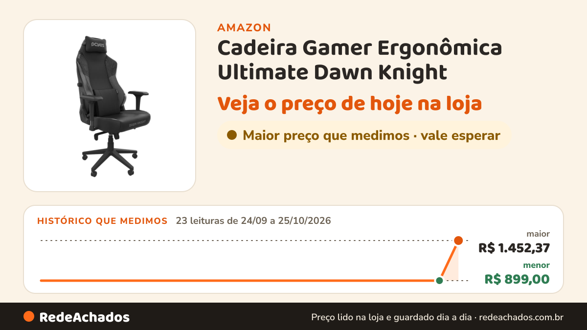 Histórico de preço de Cadeira Gamer Ergonômica Ultimate Dawn Knight - Pcgu-dk na Amazon: 23 leituras de 24/09/2026 a 25/10/2026, menor R$ 899,00, maior R$ 1.452,37