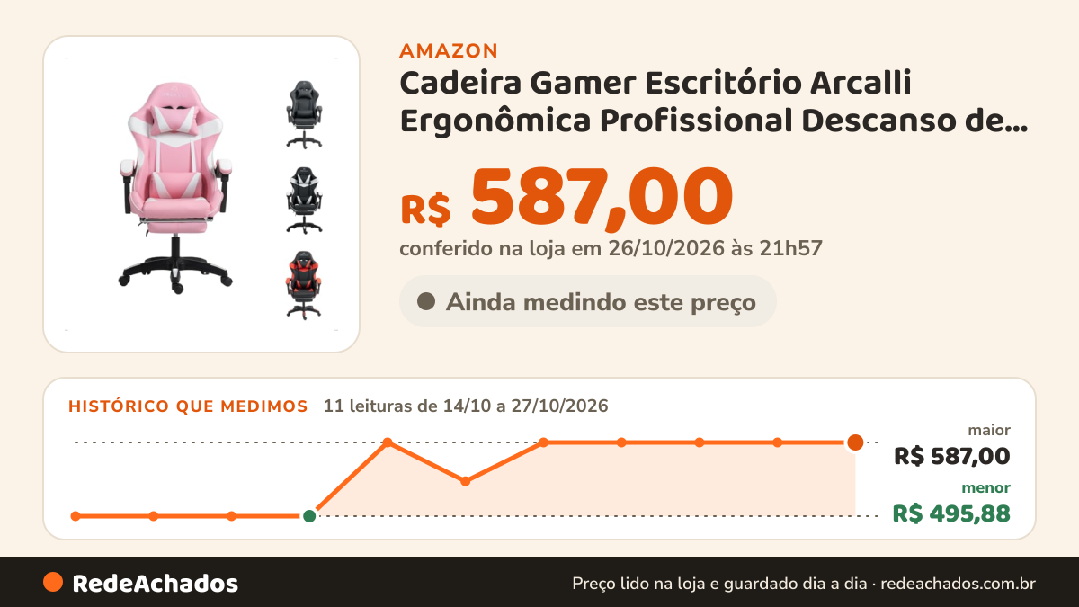 Histórico de preço de Cadeira Gamer Escritório Arcalli Ergonômica Profissional Descanso de Pernas (Rosa) na Amazon: 11 leituras de 14/10/2026 a 27/10/2026, menor R$ 495,88, maior R$ 587,00; R$ 587,00 conferido em 26/10/2026 às 21h57