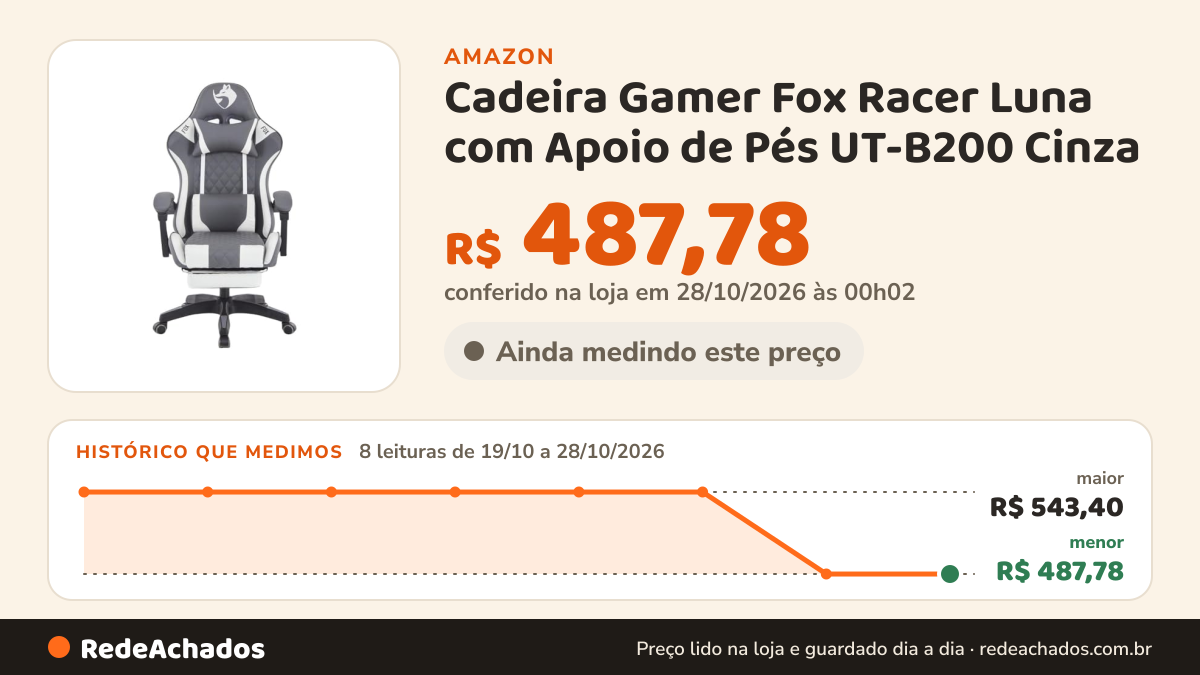 Histórico de preço de Cadeira Gamer Fox Racer Luna com Apoio de Pés UT-B200 Cinza na Amazon: 7 leituras de 19/10/2026 a 27/10/2026, menor R$ 487,78, maior R$ 543,40; R$ 487,78 conferido em 26/10/2026 às 21h57