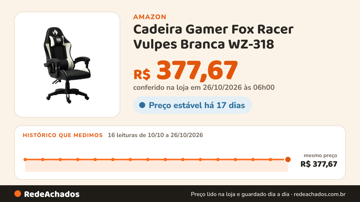 Histórico de preço de Cadeira Gamer Fox Racer Vulpes Branca WZ-318 na Amazon: 16 leituras de 10/10/2026 a 26/10/2026, mesmo preço, R$ 377,67, em todas; R$ 377,67 conferido em 26/10/2026 às 06h00