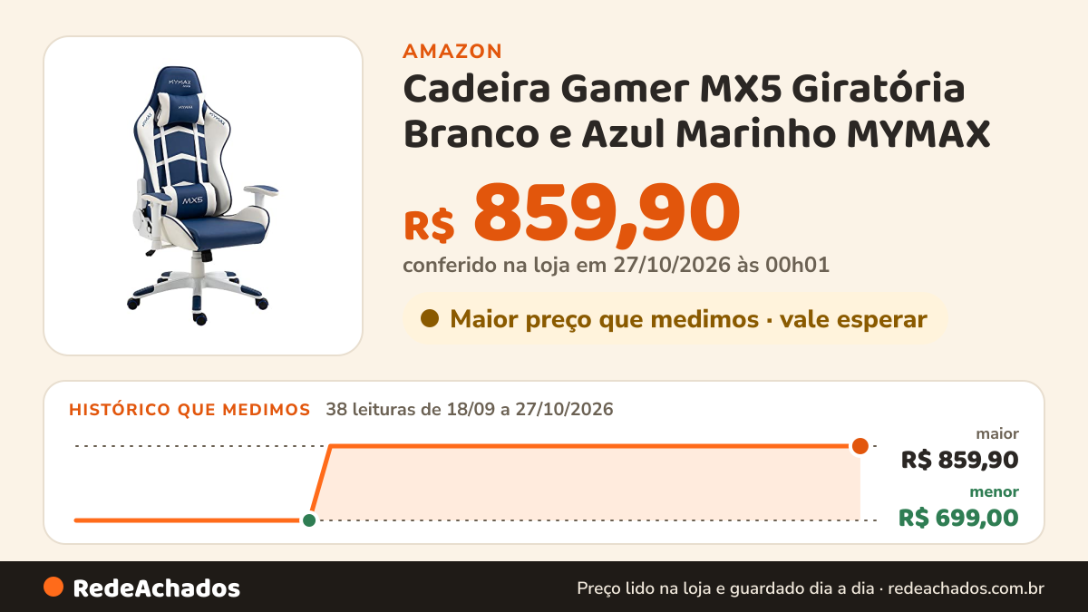 Histórico de preço de Cadeira Gamer MX5 Giratória Branco e Azul Marinho MYMAX na Amazon: 38 leituras de 18/09/2026 a 27/10/2026, menor R$ 699,00, maior R$ 859,90; R$ 859,90 conferido em 27/10/2026 às 00h01