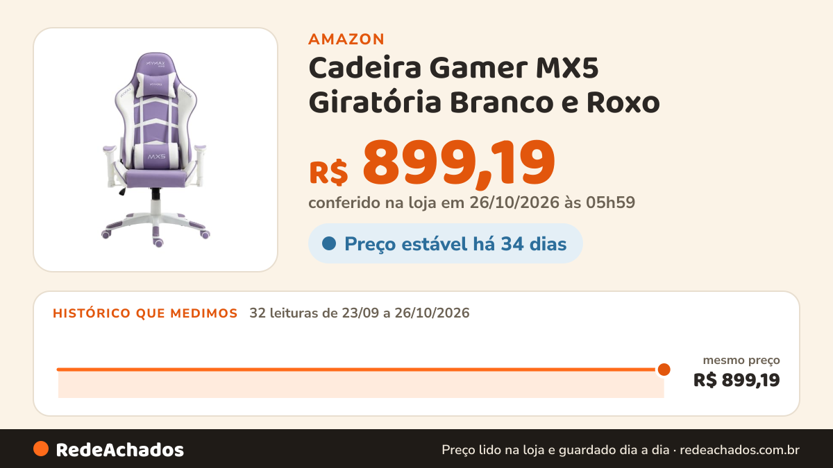 Histórico de preço de Cadeira Gamer MX5 Giratória Branco e Roxo - MYMAX na Amazon: 32 leituras de 23/09/2026 a 26/10/2026, mesmo preço, R$ 899,19, em todas; R$ 899,19 conferido em 26/10/2026 às 05h59