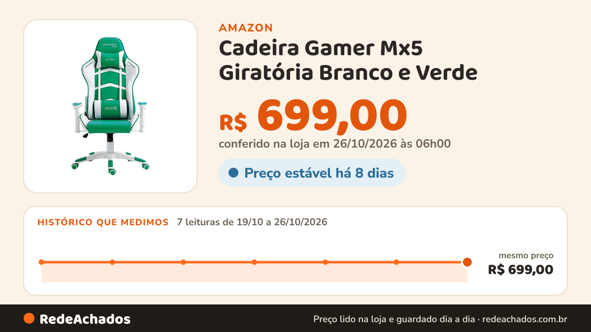 Histórico de preço de Cadeira Gamer Mx5 Giratória Branco e Verde - Mymax na Amazon: 7 leituras de 19/10/2026 a 26/10/2026, mesmo preço, R$ 699,00, em todas; R$ 699,00 conferido em 26/10/2026 às 06h00