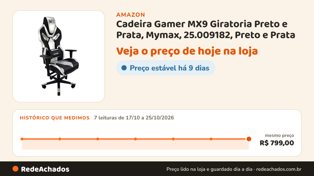Histórico de preço de Cadeira Gamer MX9 Giratoria Preto e Prata, Mymax, 25.009182, Preto e Prata na Amazon: 7 leituras de 17/10/2026 a 25/10/2026, mesmo preço, R$ 799,00, em todas