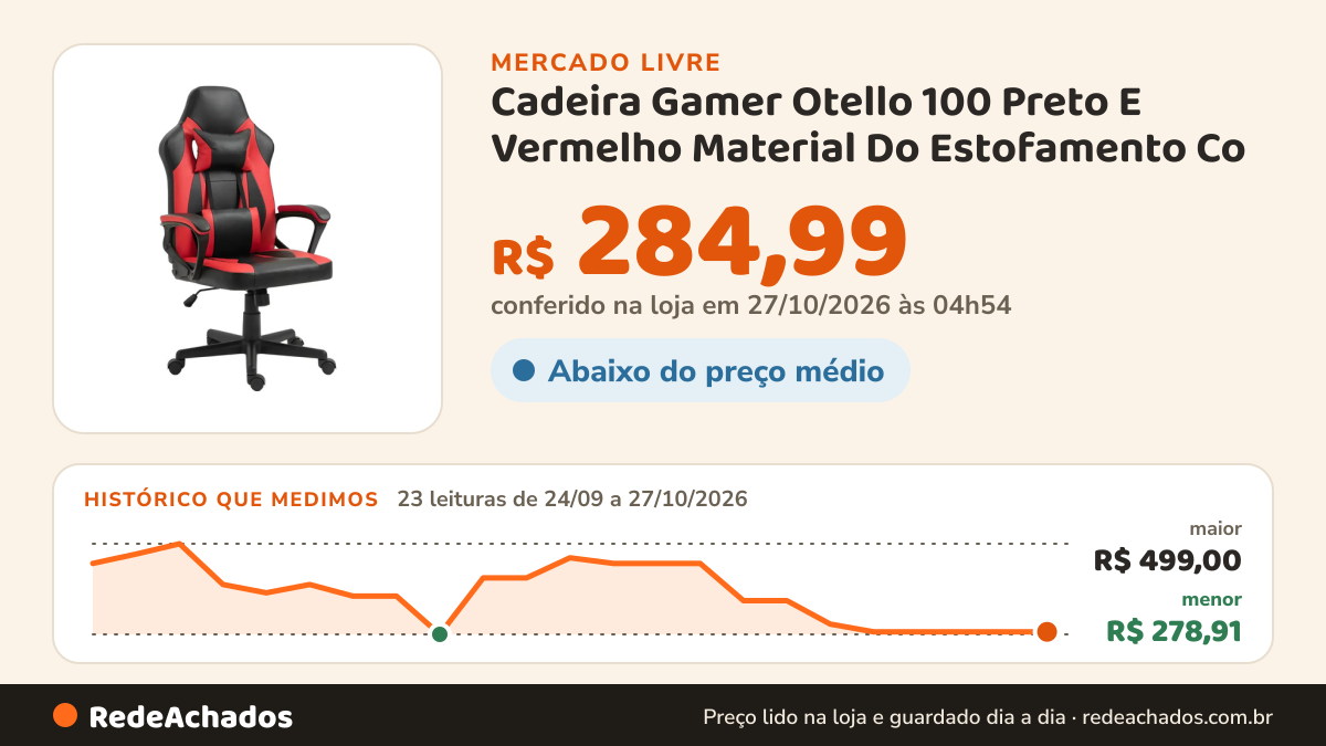 Histórico de preço de Cadeira Gamer Otello 100 Preto E Vermelho Material Do Estofamento Co no Mercado Livre: 23 leituras de 24/09/2026 a 27/10/2026, menor R$ 278,91, maior R$ 499,00; R$ 284,99 conferido em 27/10/2026 às 04h54