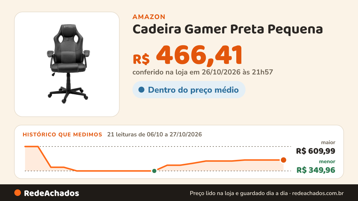 Histórico de preço de Cadeira Gamer Preta Pequena na Amazon: 21 leituras de 06/10/2026 a 27/10/2026, menor R$ 349,96, maior R$ 609,99; R$ 466,41 conferido em 26/10/2026 às 21h57