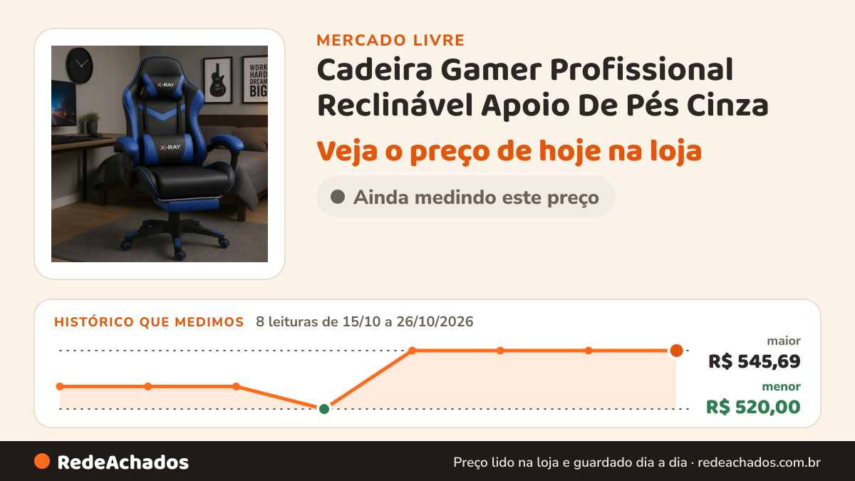 Histórico de preço de Cadeira Gamer Profissional Reclinável Apoio De Pés Cinza no Mercado Livre: 8 leituras de 15/10/2026 a 26/10/2026, menor R$ 520,00, maior R$ 545,69