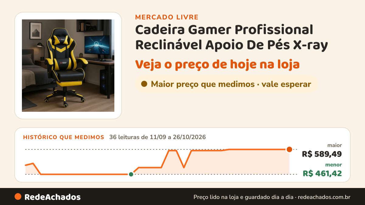 Histórico de preço de Cadeira Gamer Profissional Reclinável Apoio De Pés X-ray no Mercado Livre: 36 leituras de 11/09/2026 a 26/10/2026, menor R$ 461,42, maior R$ 589,49