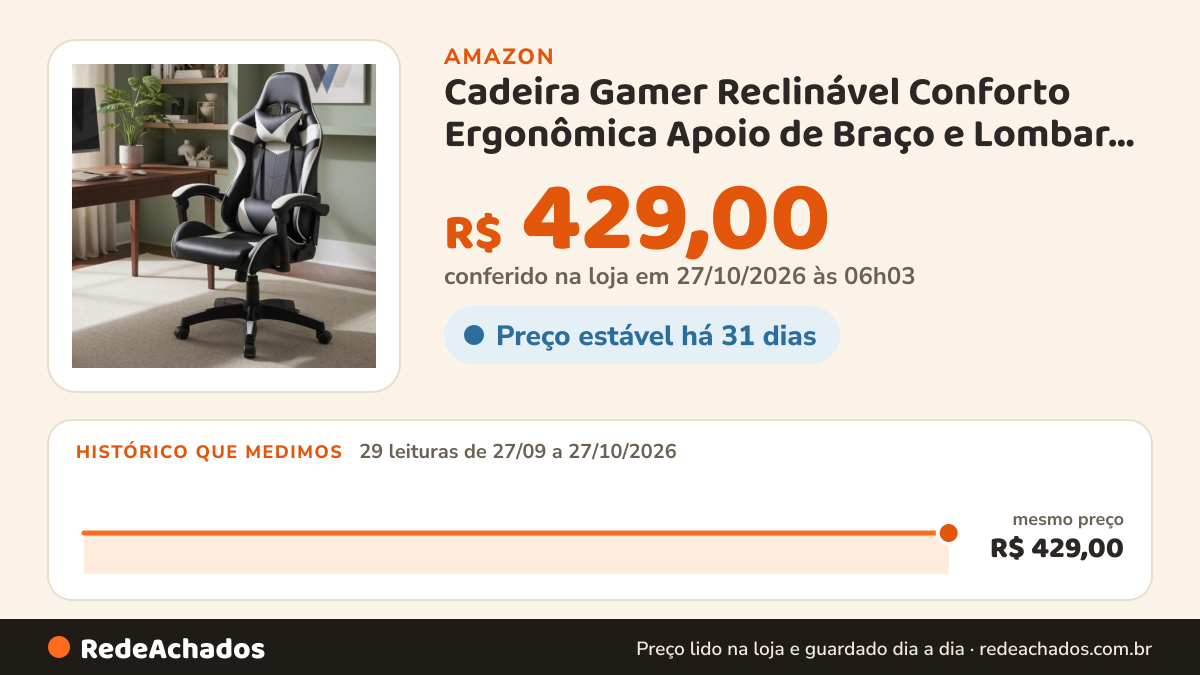 Histórico de preço de Cadeira Gamer Reclinável Conforto Ergonômica Apoio de Braço e Lombar Cor:Branco na Amazon: 29 leituras de 27/09/2026 a 27/10/2026, mesmo preço, R$ 429,00, em todas; R$ 429,00 conferido em 27/10/2026 às 06h03